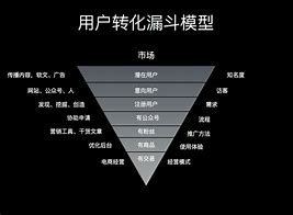 自己搭建一个传奇私服要多久？