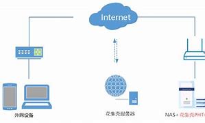 花生壳内网主机怎么开传奇私服