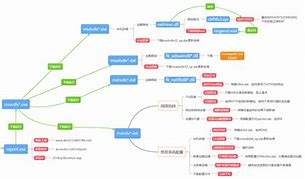 传奇私服屏蔽装备文件合区