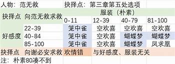 凤求凰变态版下载
