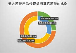 传奇私服用按键精灵