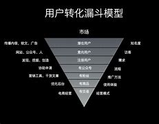 自己搭建一个传奇私服要多久？自己开个传奇私服