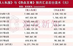 传奇私服到底能挣钱吗我有个朋友让我去做传奇 有没有谁开过推荐一下啊