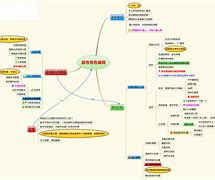 中的骗局 我竟然全中 快看看你中了几个