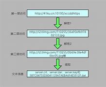 传奇私服攻破https 如何设置网站https防劫持 申请免费https