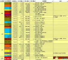 热血传奇：诅咒和幸运都或多或少都决定着武器属性是么？