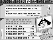 盛大游戏私自授权私服 是否有被盛大授权 如果未授权的话 这种