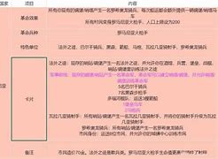 佣兵的光环能不能和人物的叠加就像圣骑的狂热 我是圣骑士 招第二幕的雇佣兵 光环能叠加吗