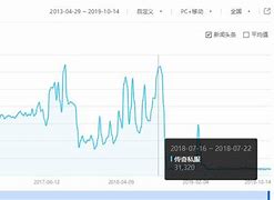 开个传奇sf需要怎么样的服务器硬件配置？