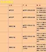 玩传奇私服f12不出内挂