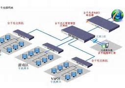 网吧服务器能开传奇私服不