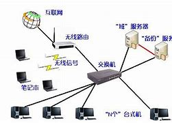 局域网的架设 基础知识 案例