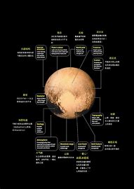 为什么我的传世登陆器上没有分区 一片空白   是因 爱问知识人