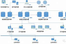我自己搭建的传奇私服单机 可有大神教教我