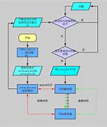 传奇私服攻破https 如何设置网站https防劫持 申请免费https