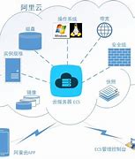 云服务器如何架设私服教程