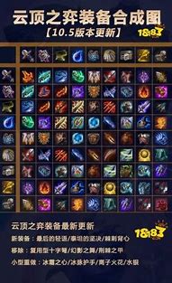 装备能合成的传奇私服与传奇私服