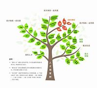 三个职业中 哪个职业厉害一点