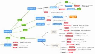 传奇私服屏蔽装备文件在哪里