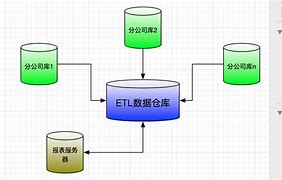 服务器整体爆率如何修改 如金币掉落X5倍 装备限时3倍掉落