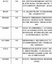 传奇霸业微端登陆服务器无响应,传奇霸业微端和浏览器崩溃白屏修复教程