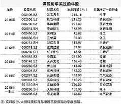 一般的传奇私服怎么下载补 下载及安装