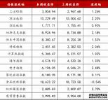 传奇私服精准加到多少是满的