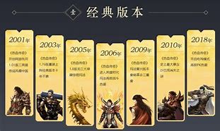 热血传奇：盘古火龙新手攻略